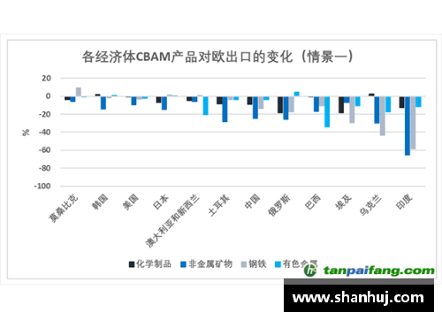 米兰体育欧盟推出碳边境调节机制，加强气候变化国际合作 - 副本